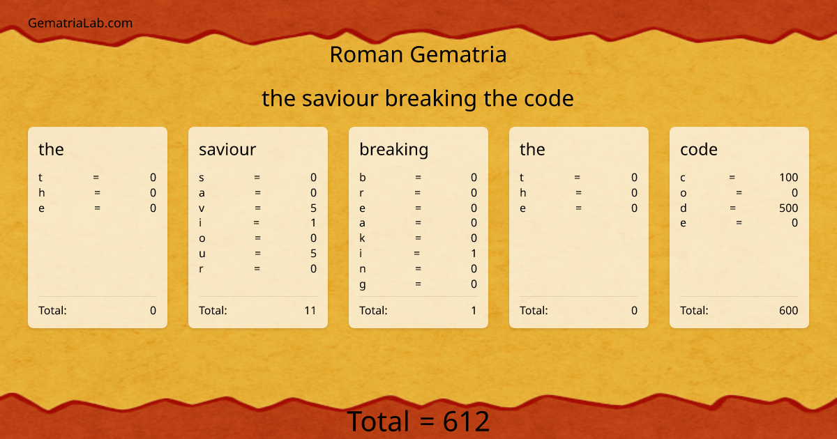 the saviour breaking the code in roman Gematria